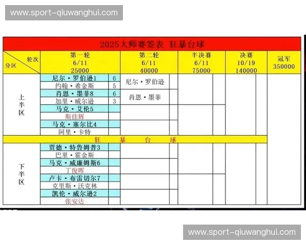 探索无限精彩：最全的斯诺克直播源，让你随时领略大师风采